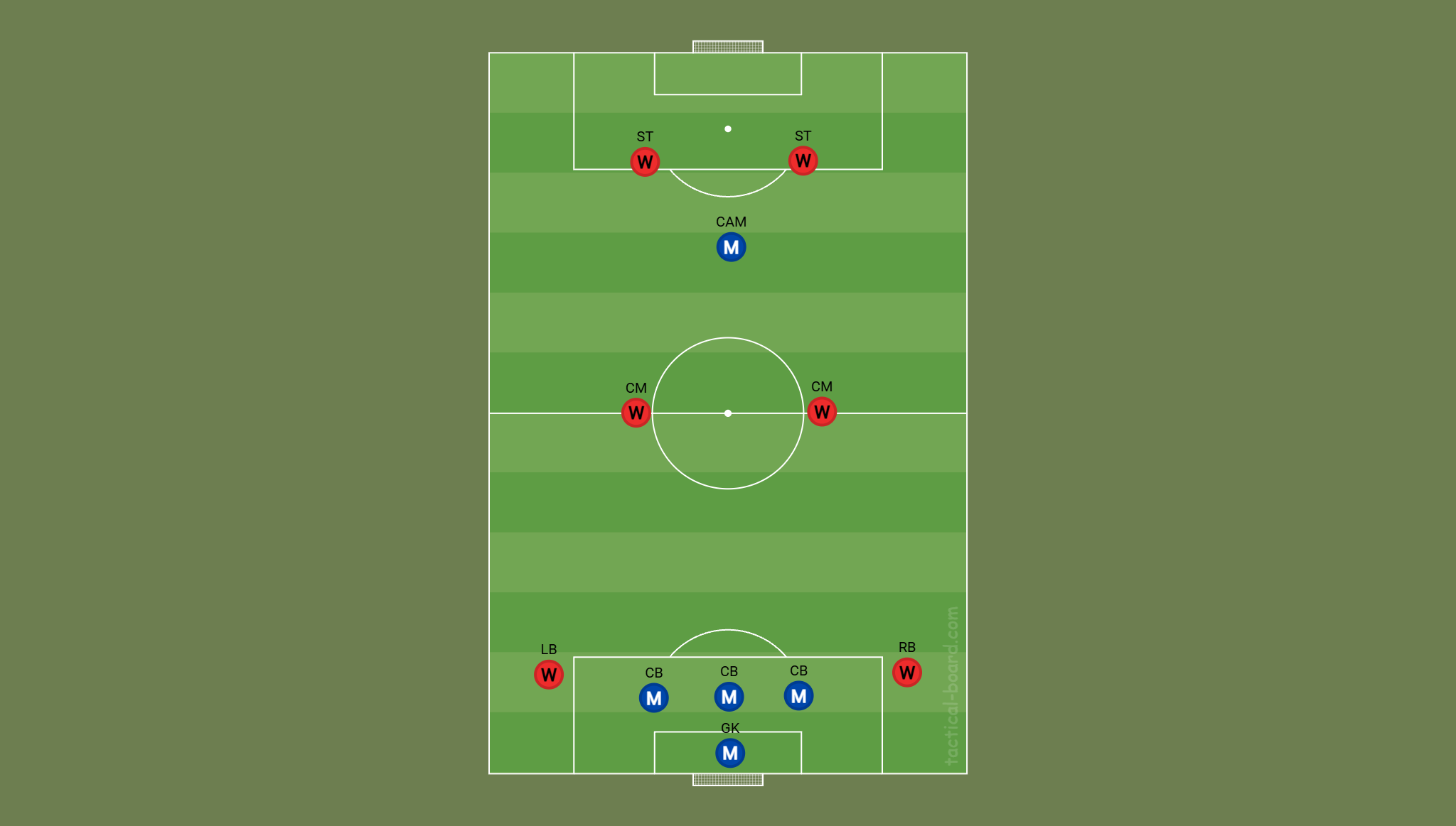 FC 26 squad shape showing women at striker, central midfield, wingback, and a male central spine